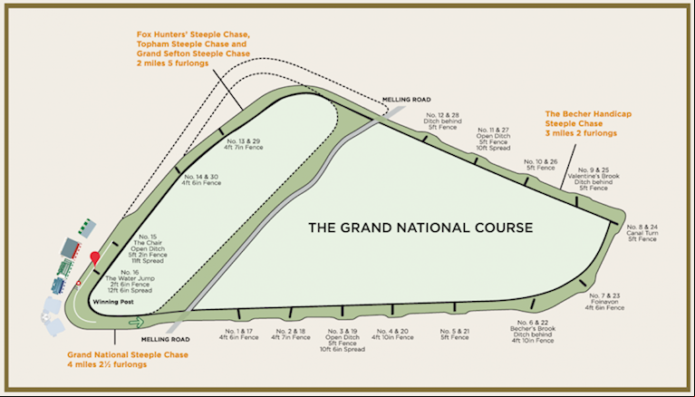aintree_grand_national_course-tour-map.png